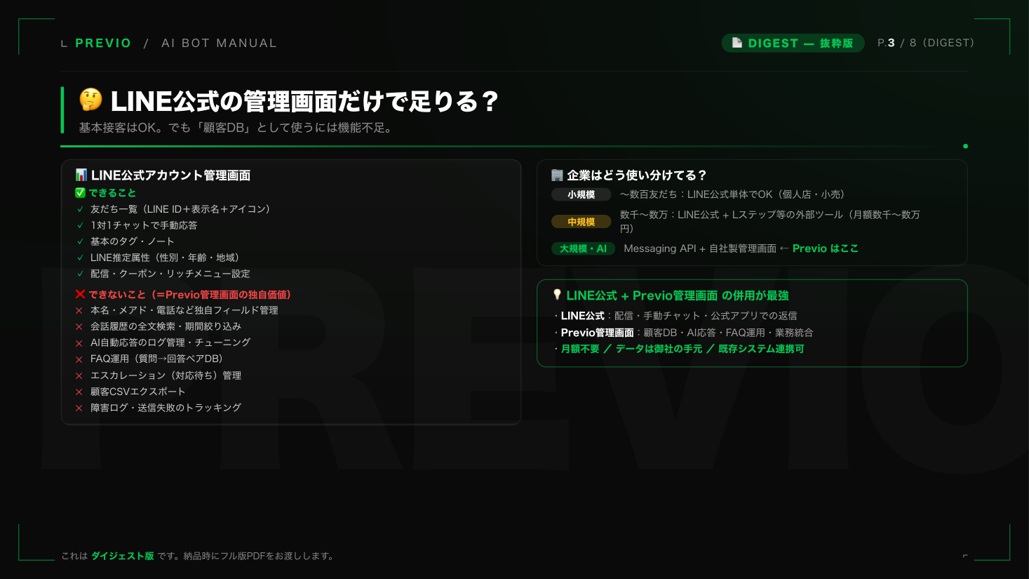 マニュアル ダイジェスト P.3