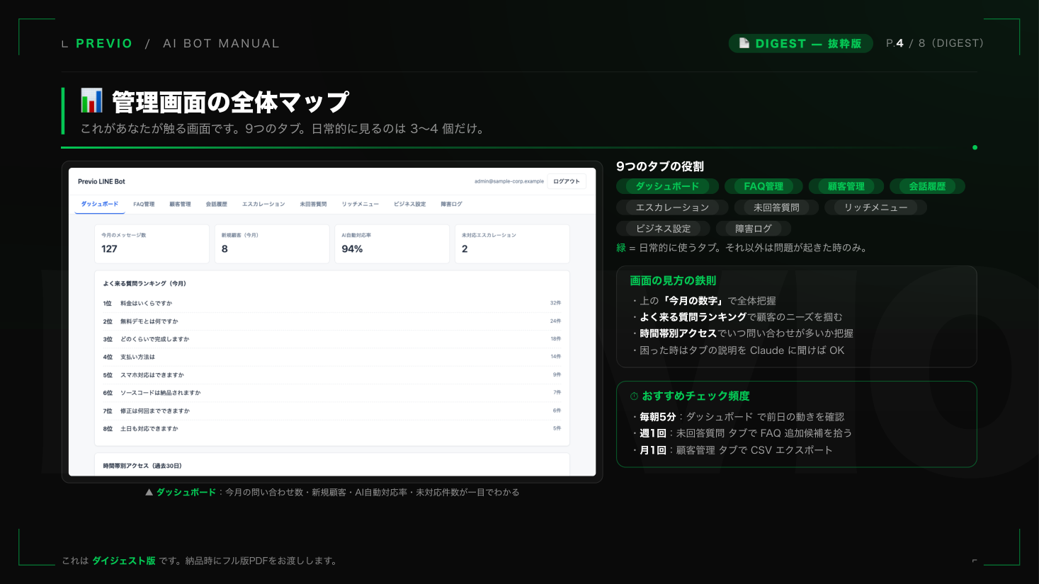 マニュアル ダイジェスト P.4